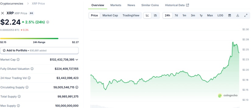 XRP Ripple coingecko
