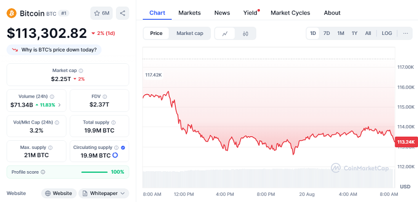 Chart: BTC
