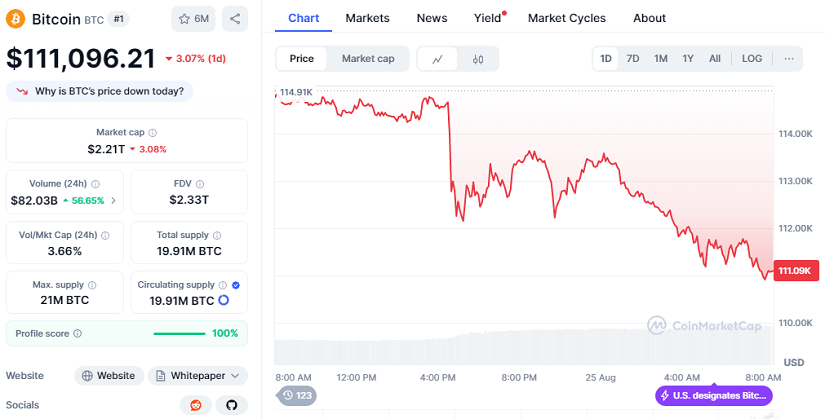 Chart: BTC