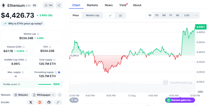 Chart: Ethereum