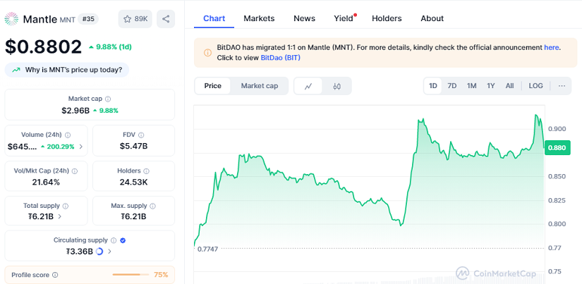 Chart: Mantle