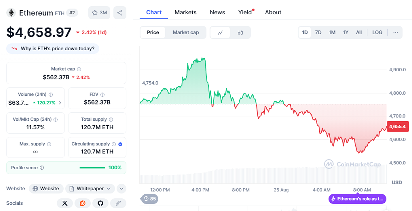 Chart: Ethereum
