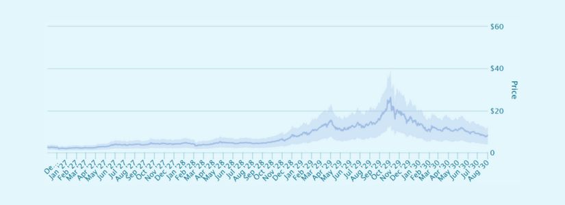Pronóstico de Precio 2027 de Story (IP): Perspectiva Técnica y Objetivos