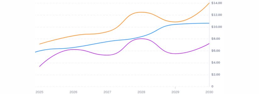 Zonas de Soporte Críticas: Estrategias de Acumulación para 2029