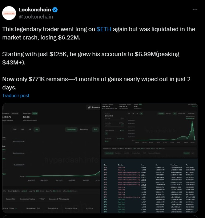 trader ethereum lookonchain hyperliquid