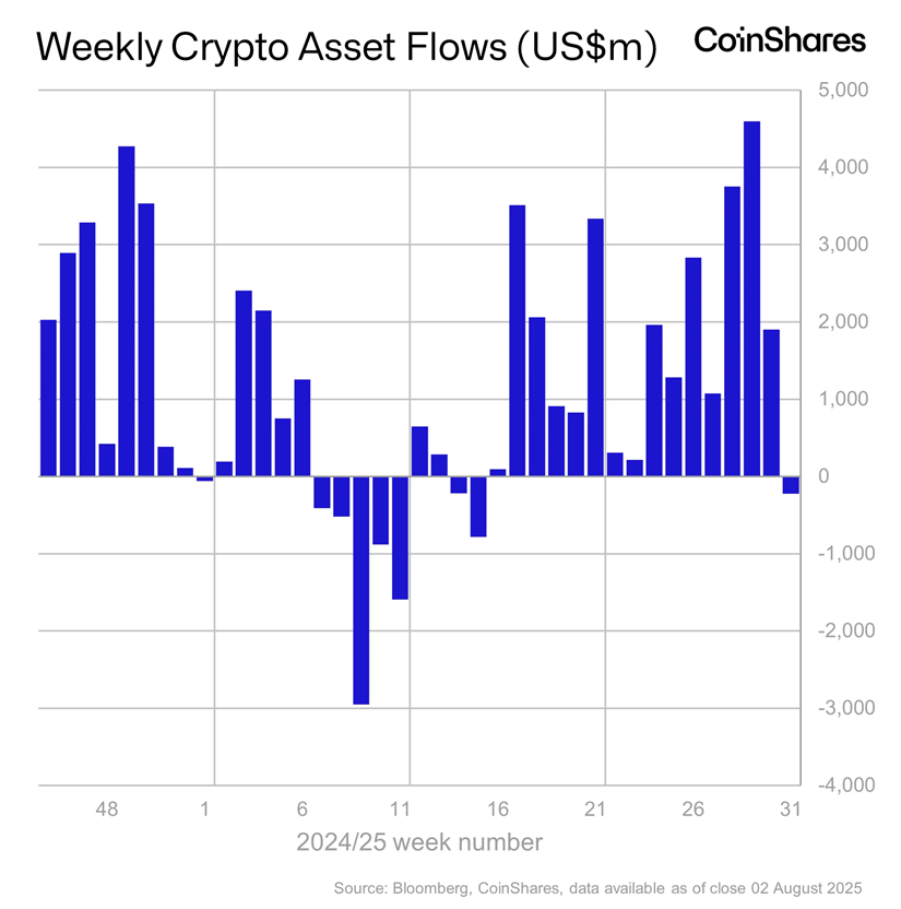 Activos cripto