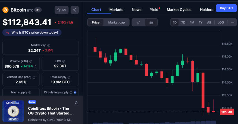 Bitcoin btc cmc