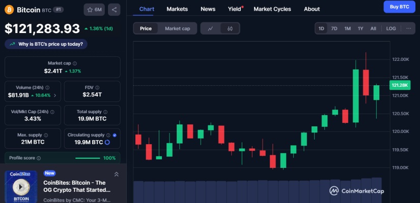 Bitcoin btc cmc