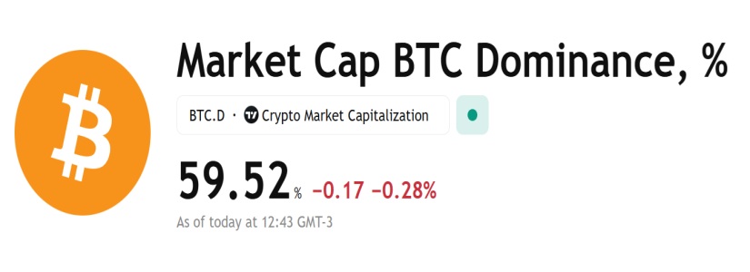 Bitcoin BTC post