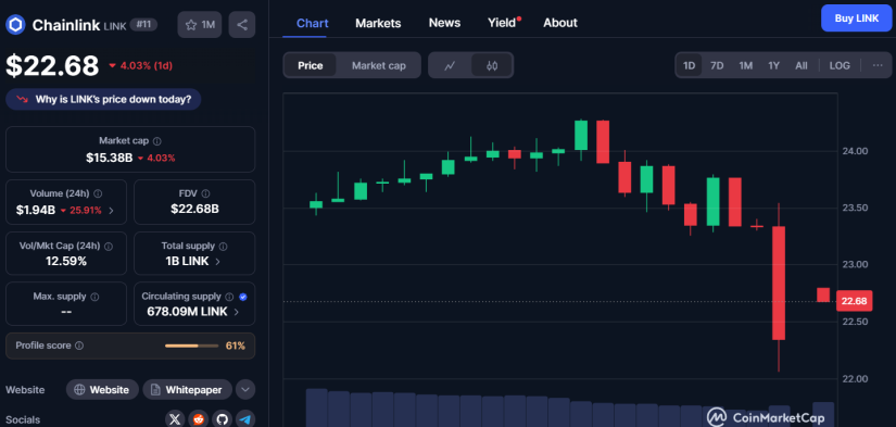 Chainlink LINK CMC