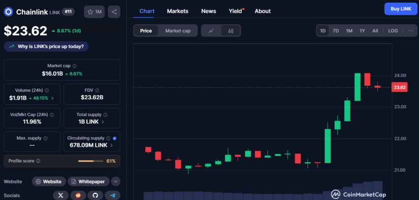 Chainlink coinmarketcap
