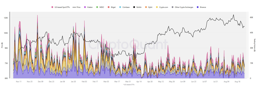 Bitcoin BTC