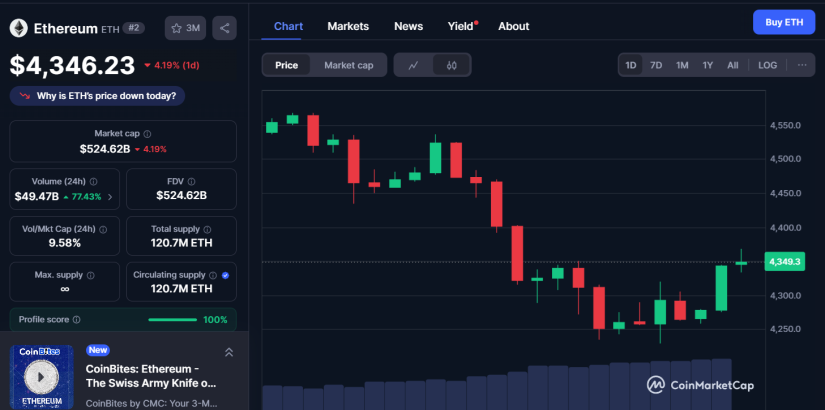 Ethereum ETH cmc
