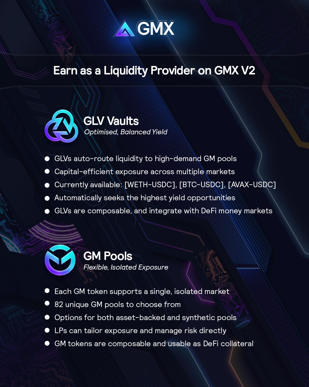 GLP Vaults