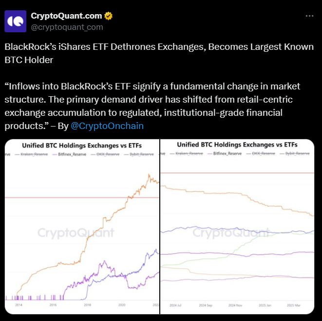 Blackrock bitcoin ibit