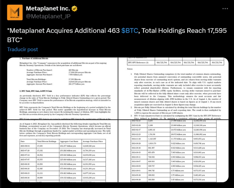Metaplanet bitcoin