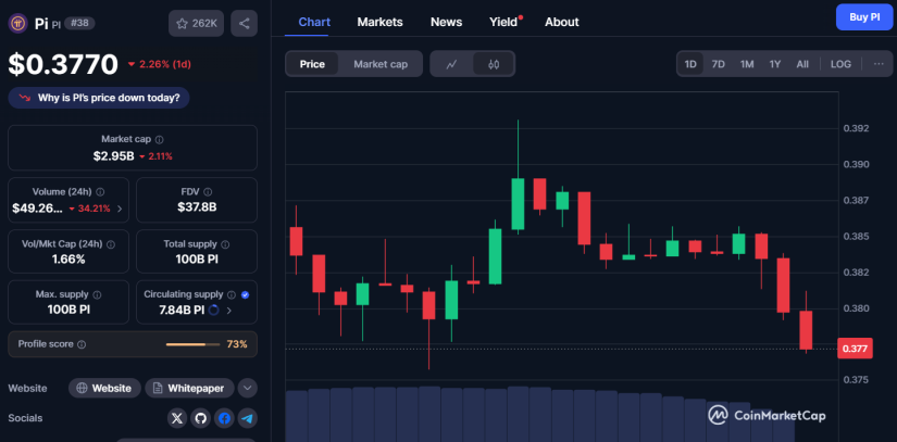 Pi Network token cmc