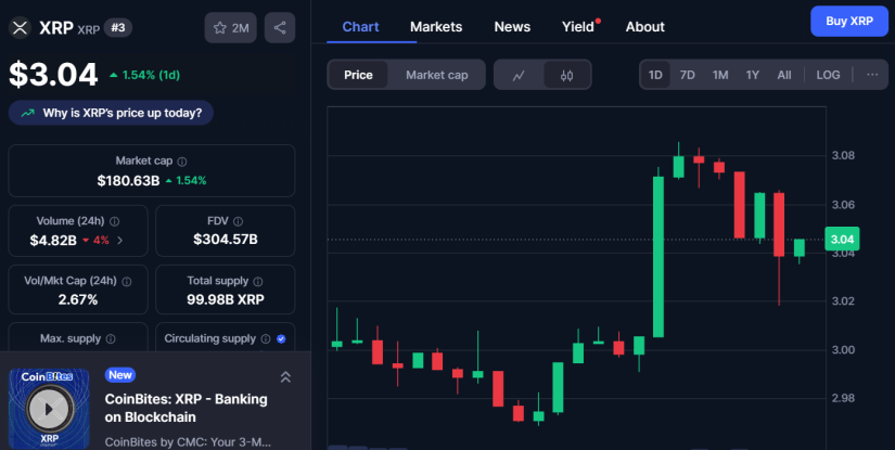 XRP price