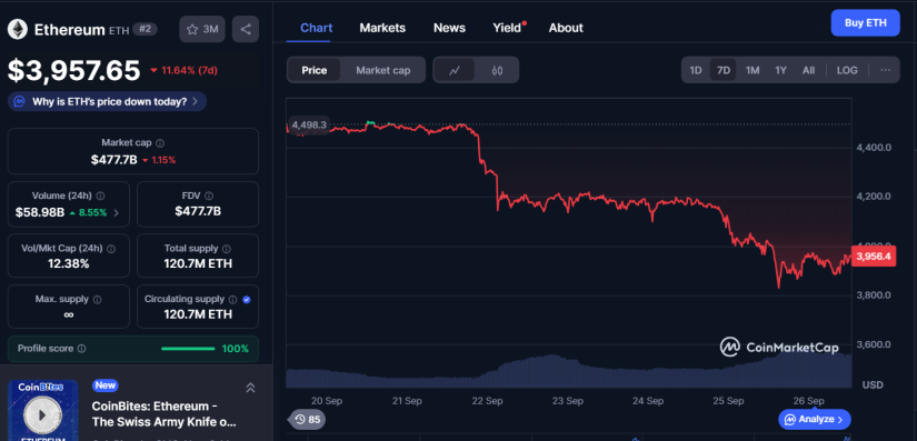 Ethereum eth 