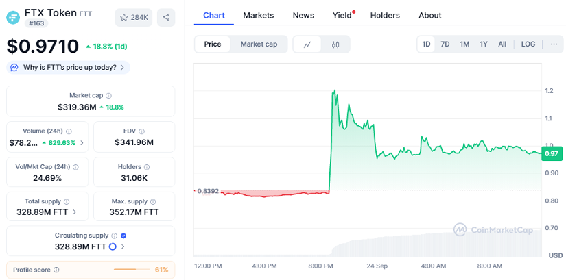 Chart: FTX TOKEN