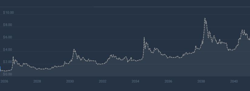 Análisis Técnico y Rangos de Trading para 2025