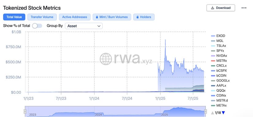 rwa xstocks 
