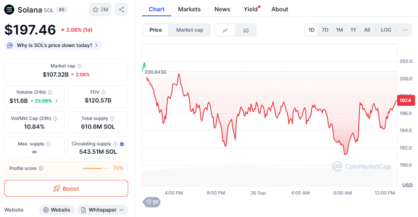 Solana: Chart