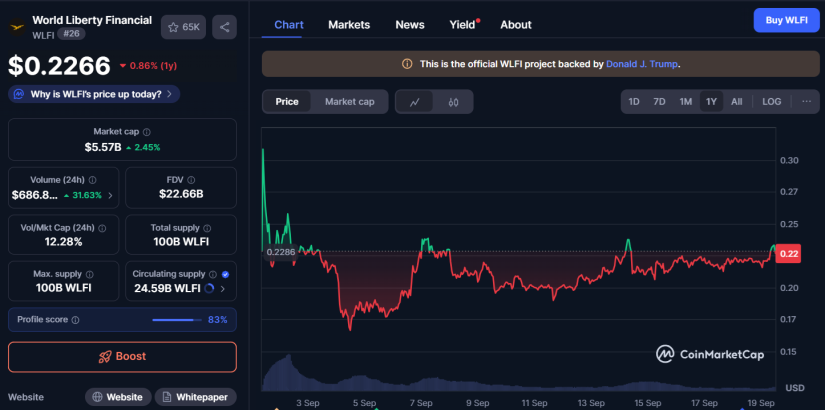 WLFI Coinmarketcap
