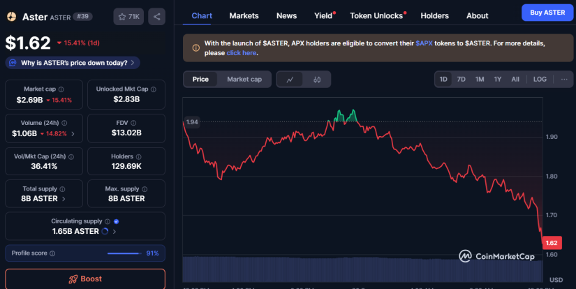 Aster coinmarketcap