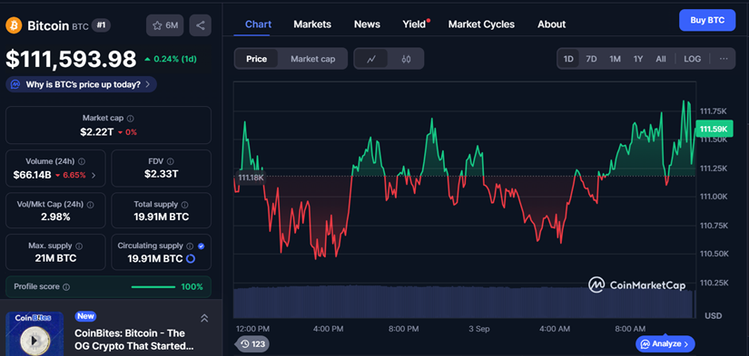Bitcoin btc