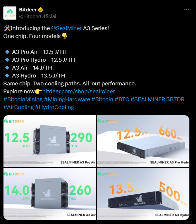 bitdeer bitcoin 