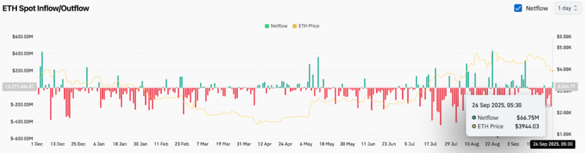 Ethereum etf 