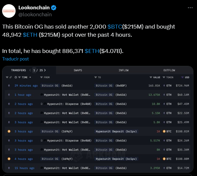 Bitcoin Ethereum