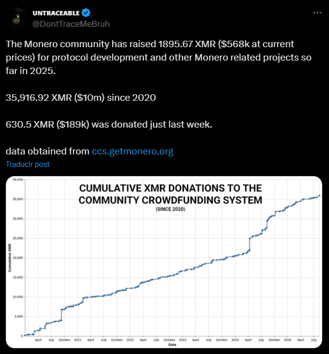 Monero XMR