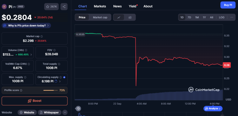 Pi network cmc