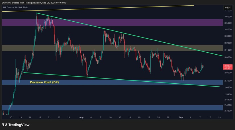 XRP Chart
