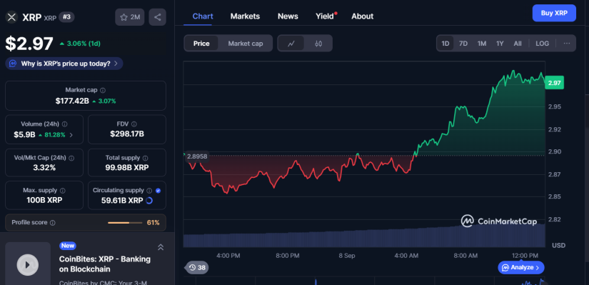XRP Coinmarketcap