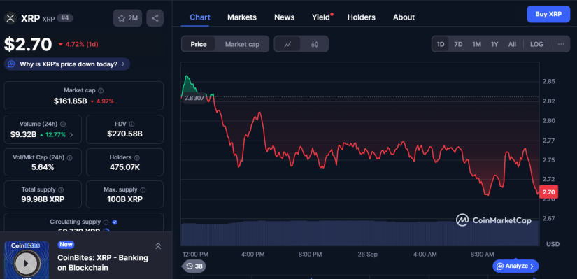 XRP Cmc
