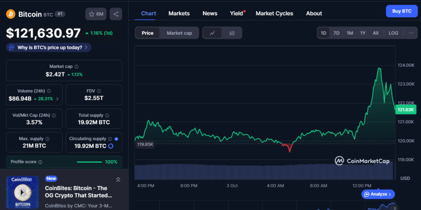 BITCOIN BTC