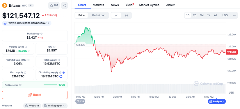 Chart: BTC