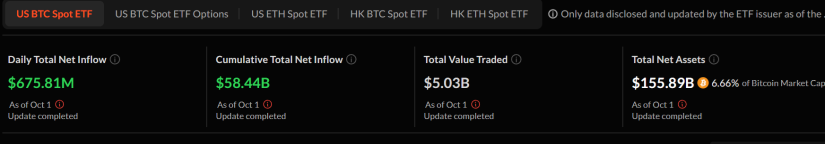 Bitcoin ETF