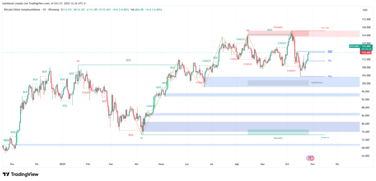 BTCUSD_2025-10-27_12-34-34 (1)