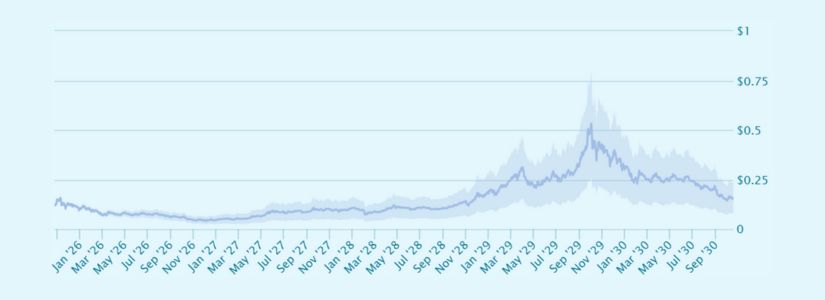 Prospectiva de Precio de Bio Protocol 2027: Potencial de Crecimiento y Riesgos