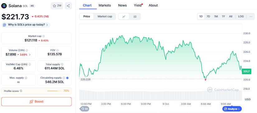 Chart: SOLANA