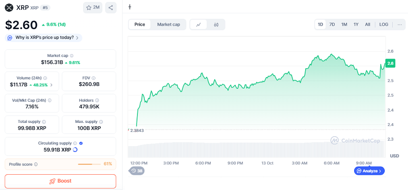 Chart: XRP