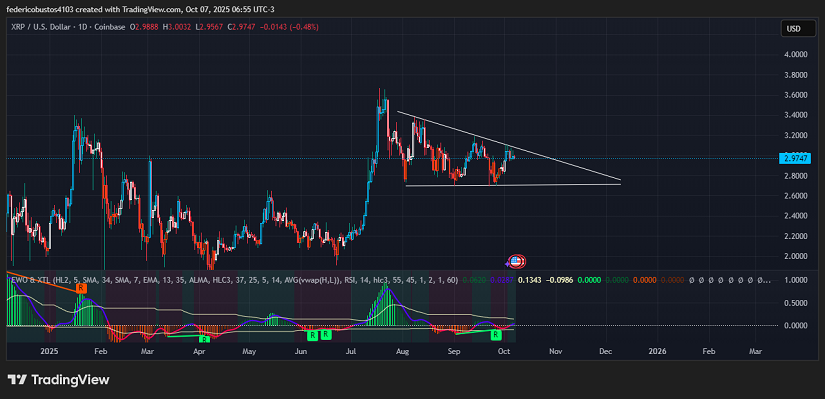 Chart1: XRP
