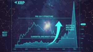 El analista cripto EtherNasyonaL señaló hoy en X que la estructura actual del mercado de XRP se asemeja estrechamente a la formación previa a su rally de 2017