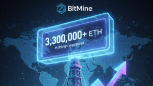 Los holdings de Ethereum de BitMine superan 3.3M ETH, totalizando $13.7B, mientras la compañía apunta al 5% del suministro circulante en un contexto macro alcista.