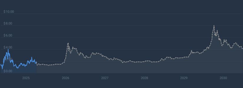 Perspectiva del Precio de Morpho para 2025