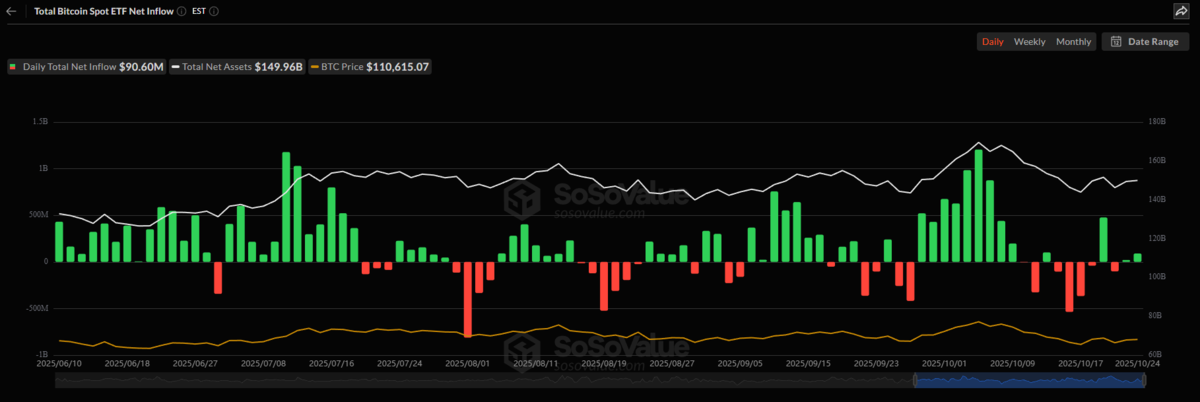 Total-Bitcoin-Spot-ETF-Net-Inflow Total-Bitcoin-Spot-ETF-Net-Inflow